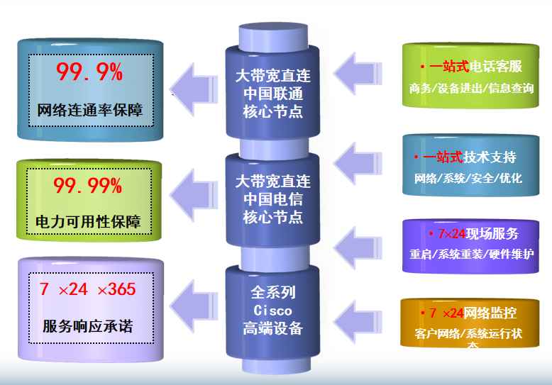 珲春机房网络